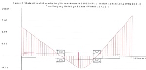 Mit uns sind Sie auf der „Sicheren Seite“